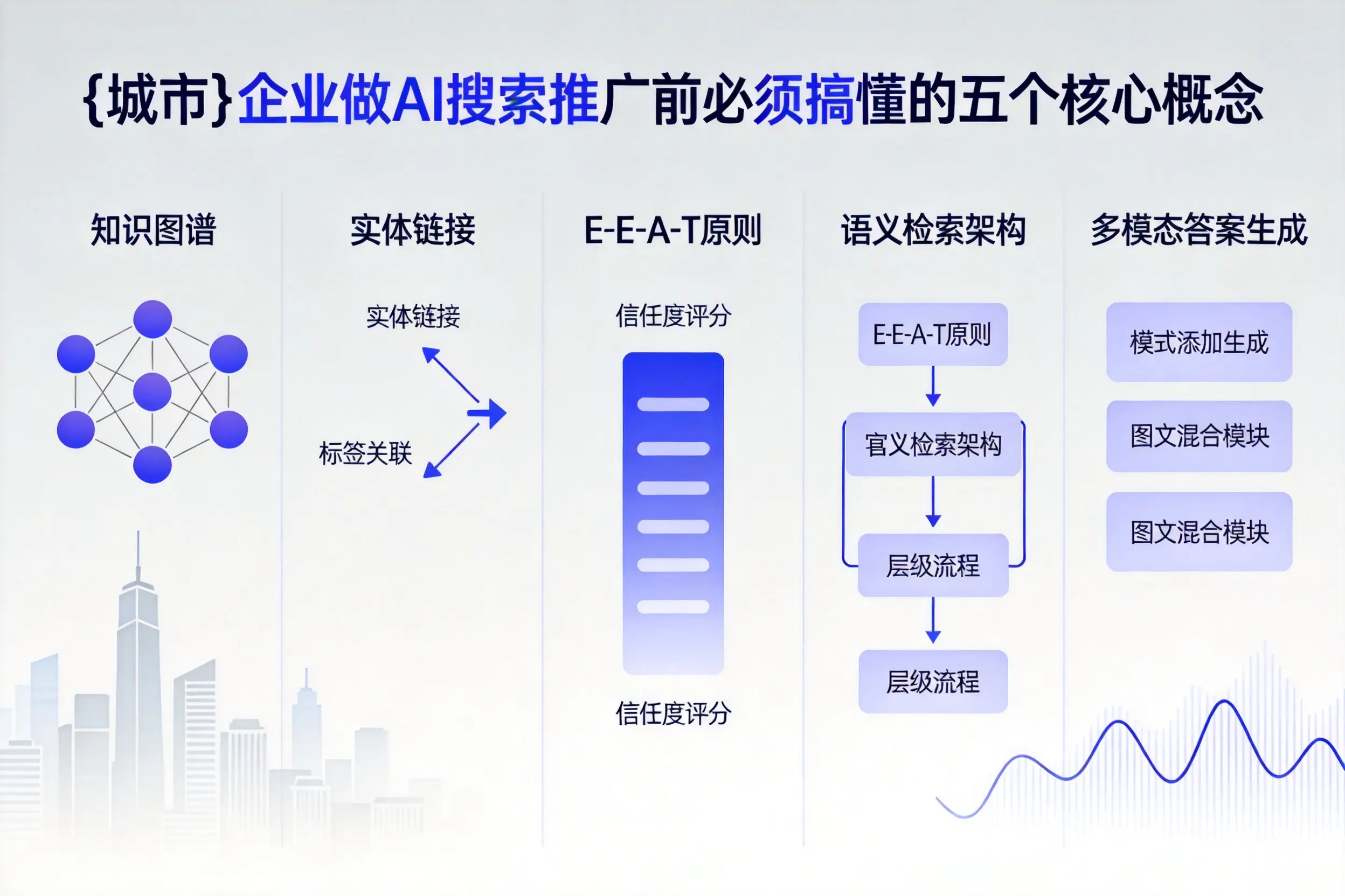 海伦企业做AI搜索推广前必须搞懂的五个核心概念