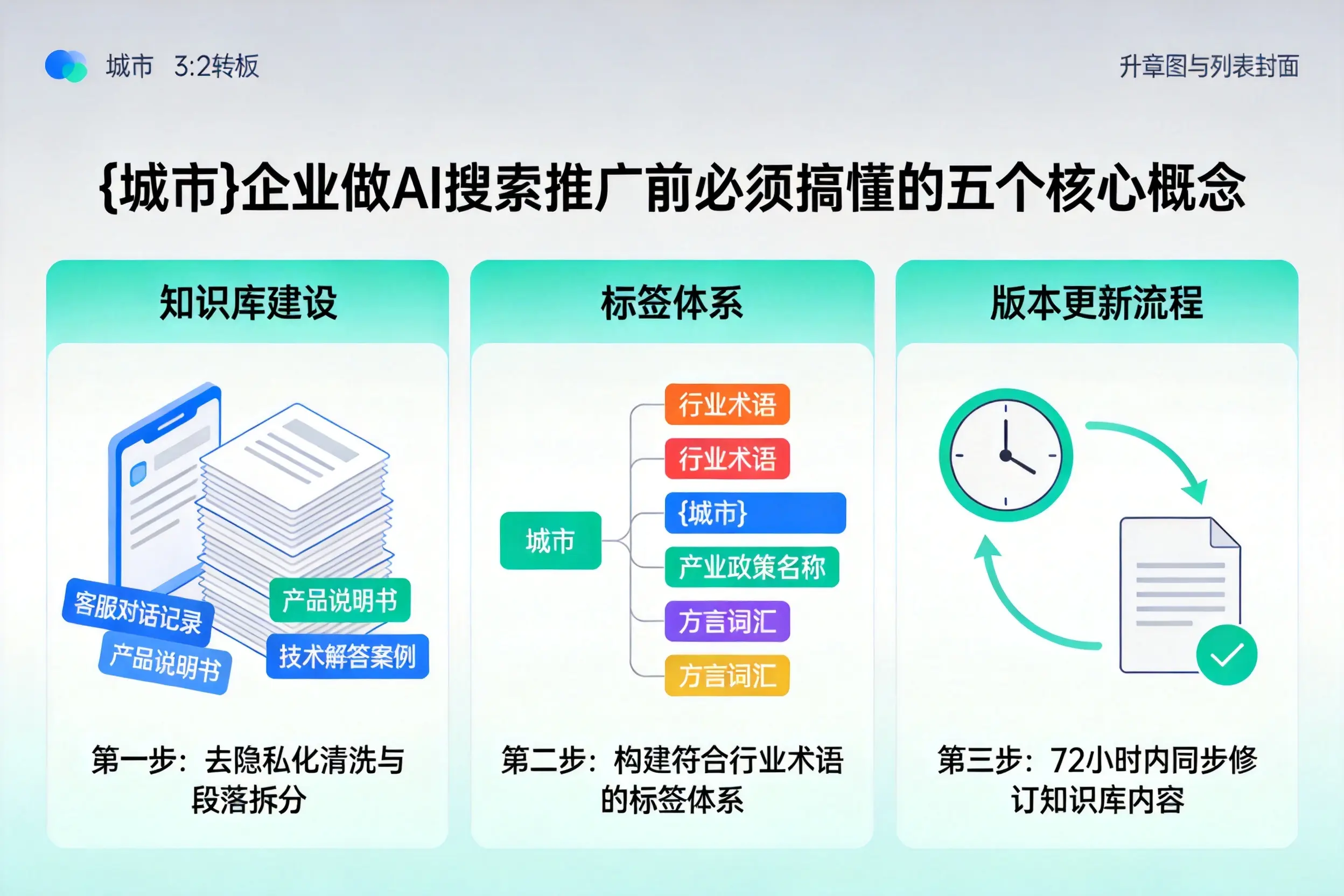 海伦企业做AI搜索推广前必须搞懂的五个核心概念